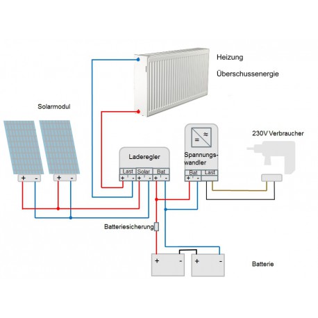Sistema fotovoltaico autonomo di riscaldamento in eccesso